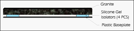 GI Crossection